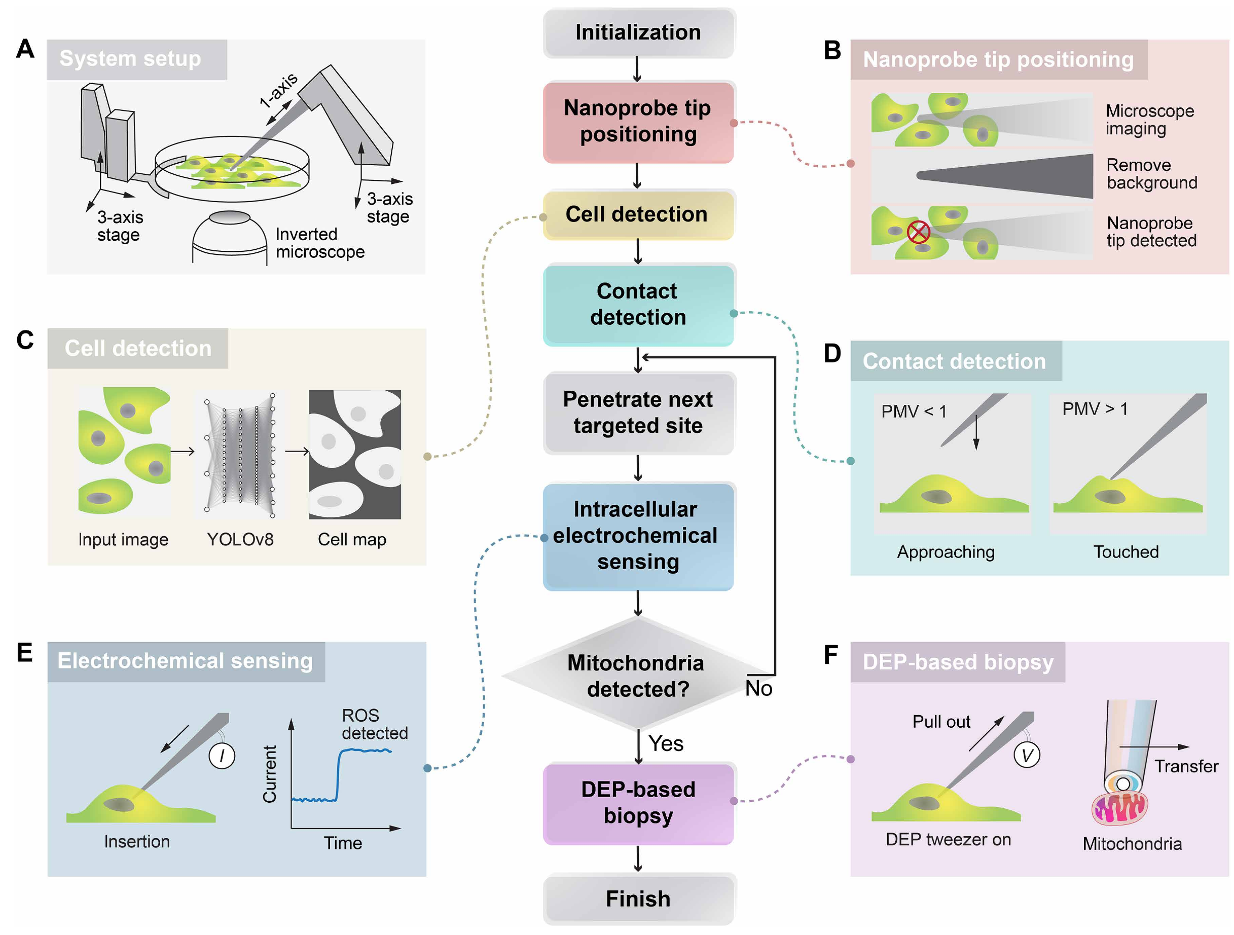 Work from a real constraint research example